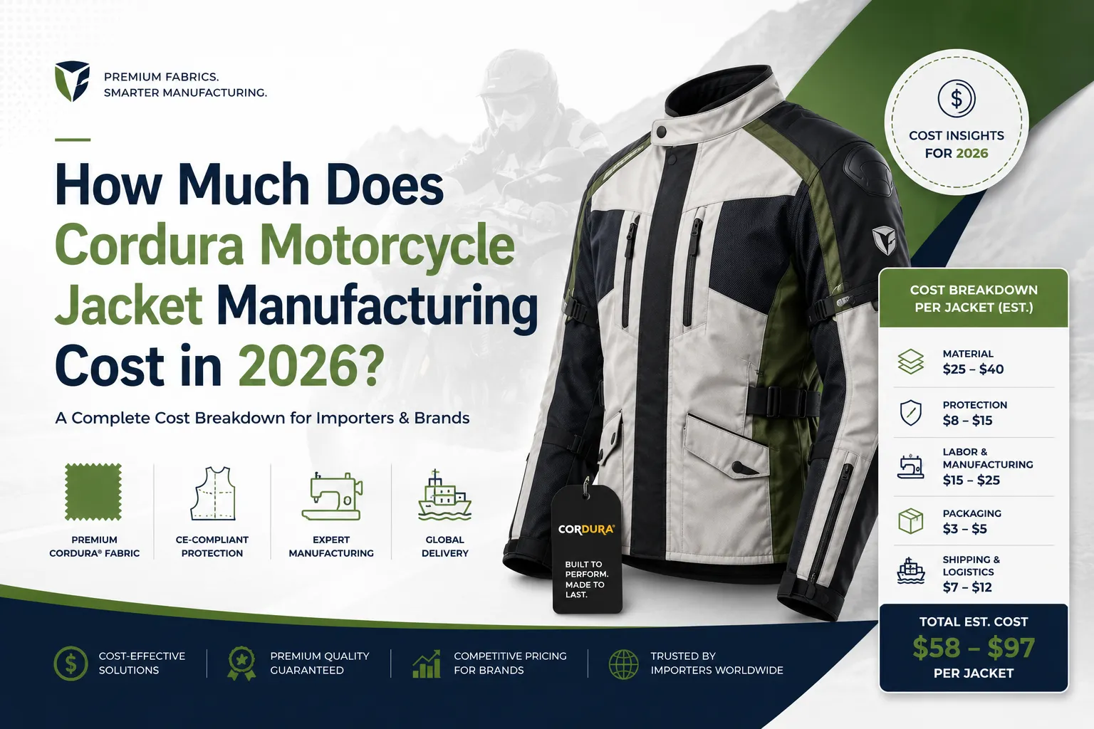 Infographic from Sialkot Jackets Star detailing the 2026 estimated manufacturing cost breakdown per jacket for Cordura motorcycle gear, showing costs for materials, protection, labor, packaging, and logistics.